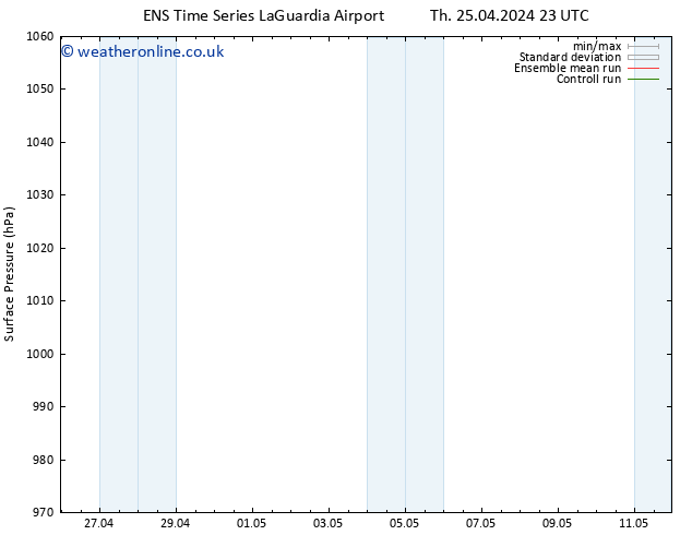 Surface pressure GEFS TS Fr 03.05.2024 23 UTC