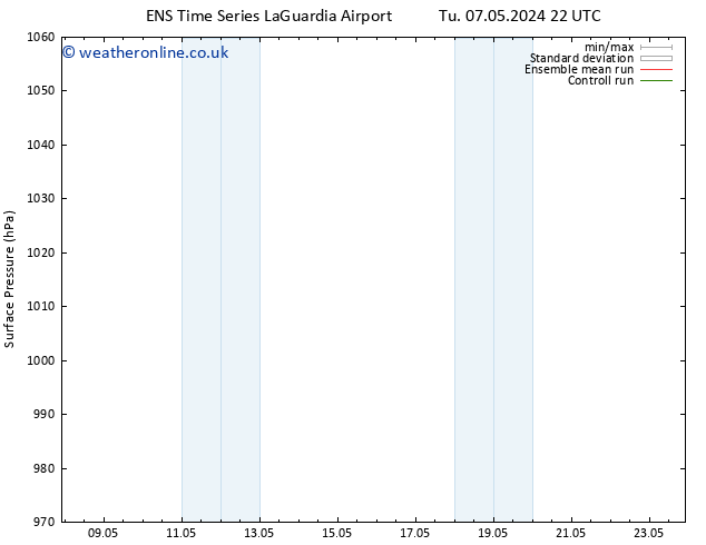 Surface pressure GEFS TS We 08.05.2024 04 UTC