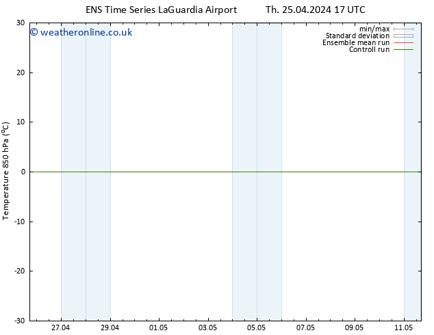 Temp. 850 hPa GEFS TS Sa 04.05.2024 17 UTC