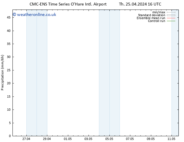 Precipitation CMC TS Fr 26.04.2024 16 UTC