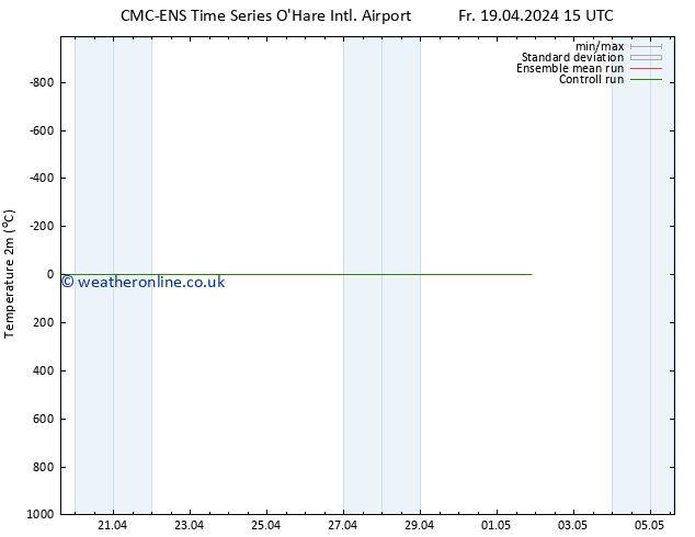 Temperature (2m) CMC TS Su 21.04.2024 09 UTC