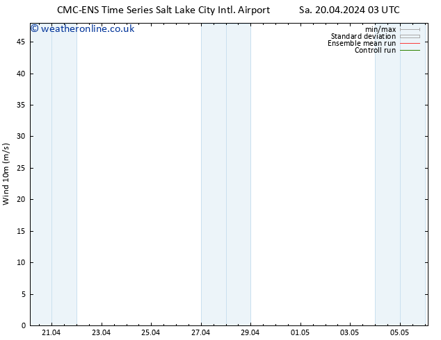 Surface wind CMC TS Su 21.04.2024 21 UTC