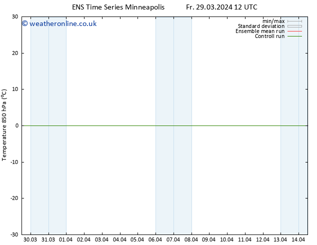 Temp. 850 hPa GEFS TS Fr 05.04.2024 12 UTC