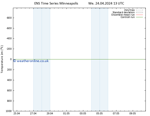 Temperature (2m) GEFS TS We 24.04.2024 19 UTC