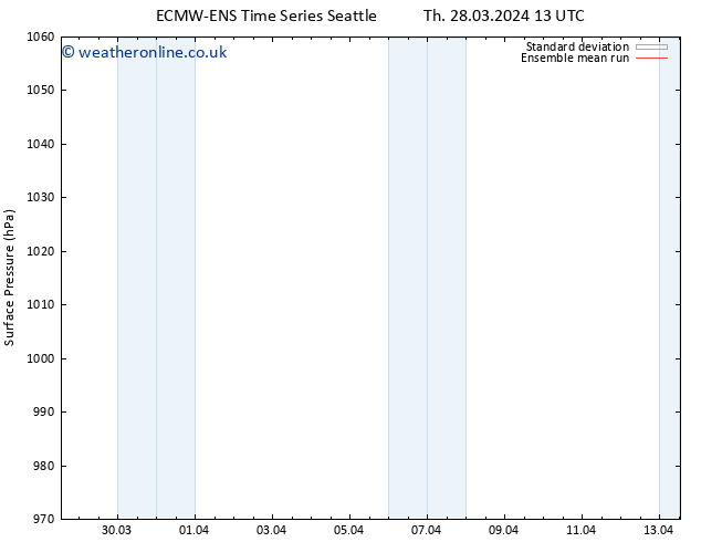 Surface pressure ECMWFTS Mo 01.04.2024 13 UTC