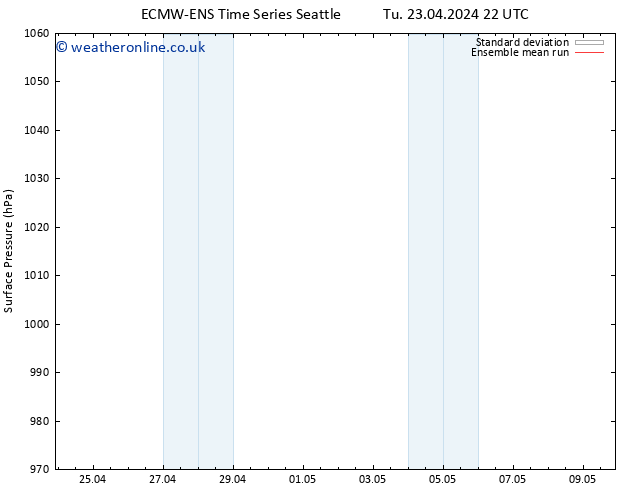 Surface pressure ECMWFTS We 01.05.2024 22 UTC