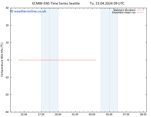 Temp. 850 hPa ECMWFTS Su 28.04.2024 09 UTC