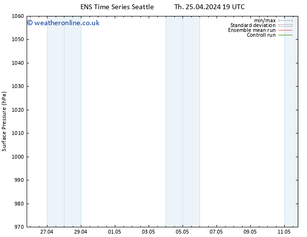 Surface pressure GEFS TS Su 28.04.2024 07 UTC