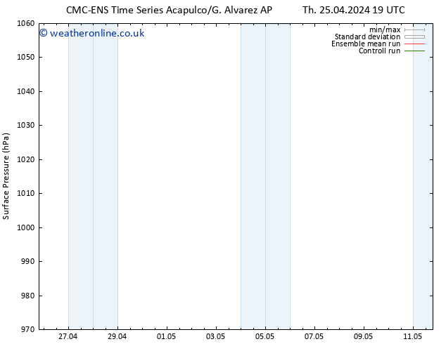 Surface pressure CMC TS We 01.05.2024 07 UTC