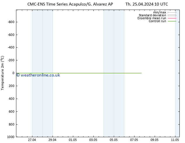 Temperature (2m) CMC TS Tu 07.05.2024 16 UTC