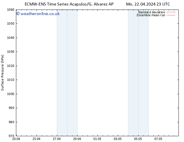 Surface pressure ECMWFTS Tu 23.04.2024 23 UTC