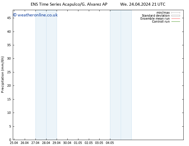 Precipitation GEFS TS Th 25.04.2024 03 UTC