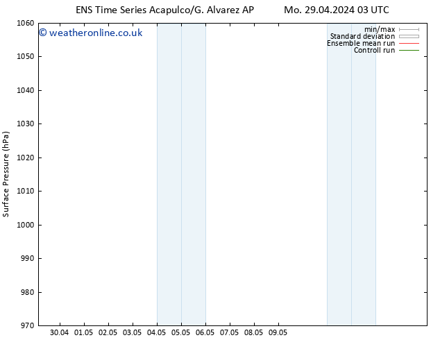 Surface pressure GEFS TS Mo 29.04.2024 03 UTC