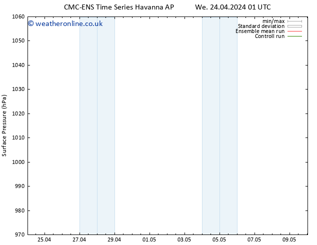 Surface pressure CMC TS Th 25.04.2024 07 UTC