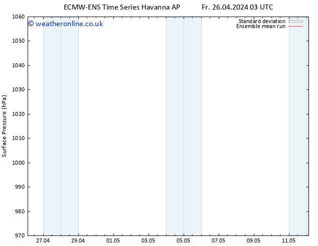 Surface pressure ECMWFTS Sa 27.04.2024 03 UTC