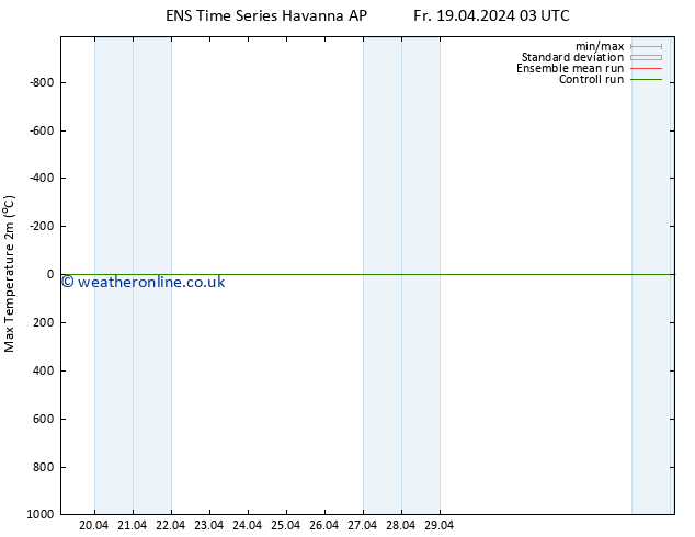 Temperature High (2m) GEFS TS Su 05.05.2024 03 UTC