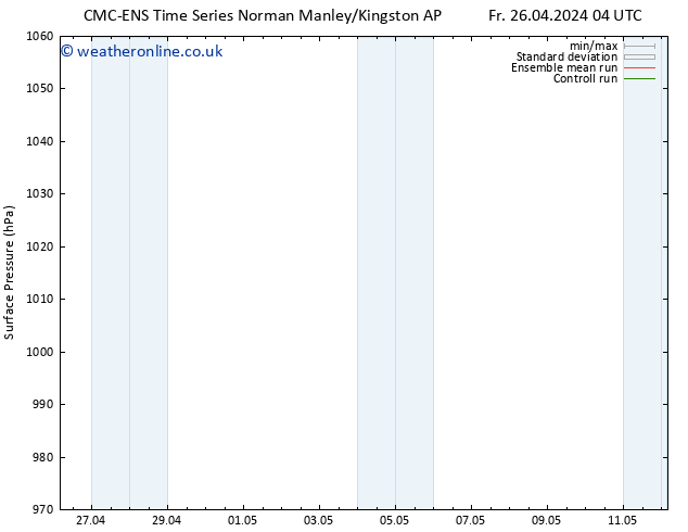 Surface pressure CMC TS Fr 26.04.2024 16 UTC