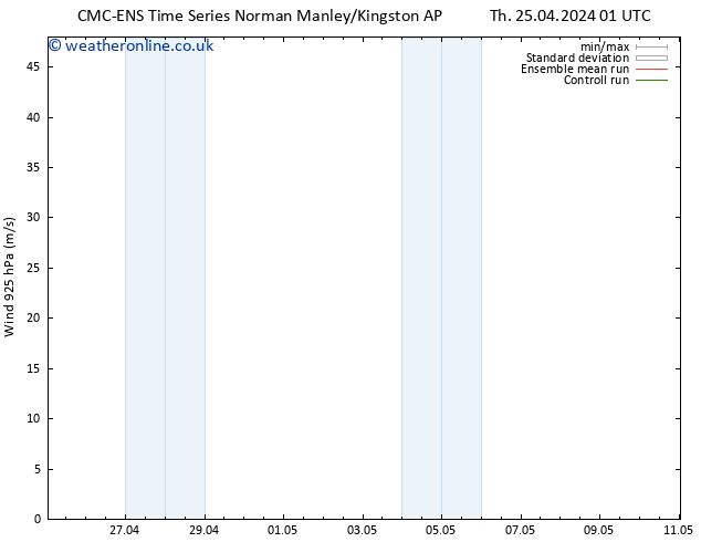 Wind 925 hPa CMC TS Tu 30.04.2024 07 UTC