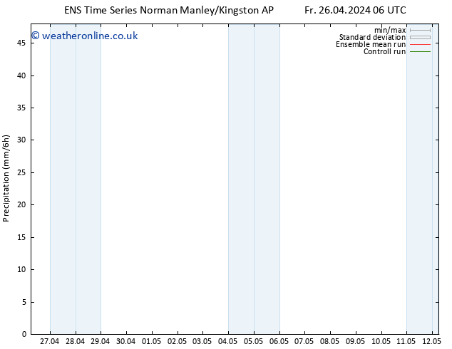 Precipitation GEFS TS Fr 26.04.2024 12 UTC