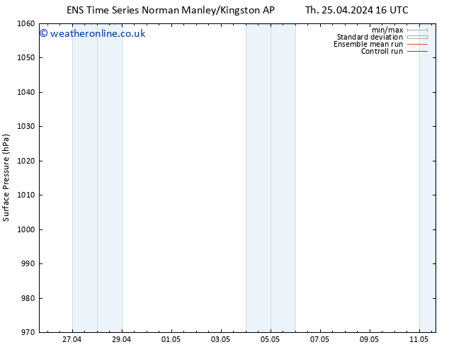 Surface pressure GEFS TS Th 25.04.2024 16 UTC