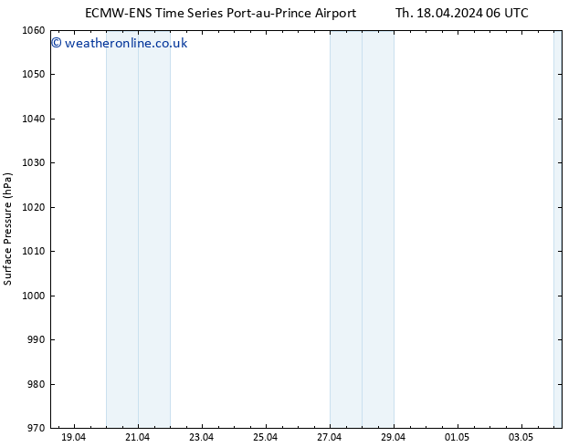 Surface pressure ALL TS Sa 20.04.2024 06 UTC