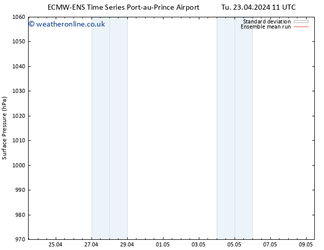 Surface pressure ECMWFTS Tu 30.04.2024 11 UTC