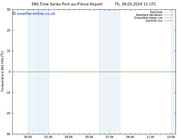 Temp. 850 hPa GEFS TS Fr 05.04.2024 23 UTC