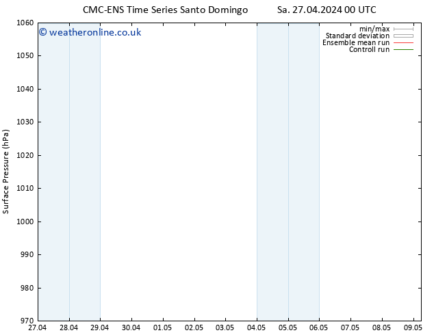 Surface pressure CMC TS Su 28.04.2024 12 UTC