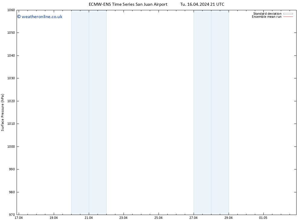 Surface pressure ECMWFTS Th 18.04.2024 21 UTC