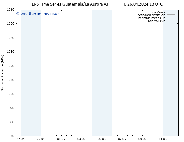Surface pressure GEFS TS Mo 06.05.2024 13 UTC