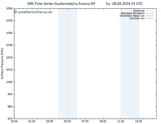 Surface pressure GEFS TS Su 28.04.2024 23 UTC