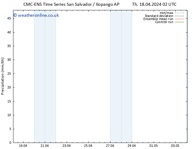 Precipitation CMC TS Th 18.04.2024 08 UTC