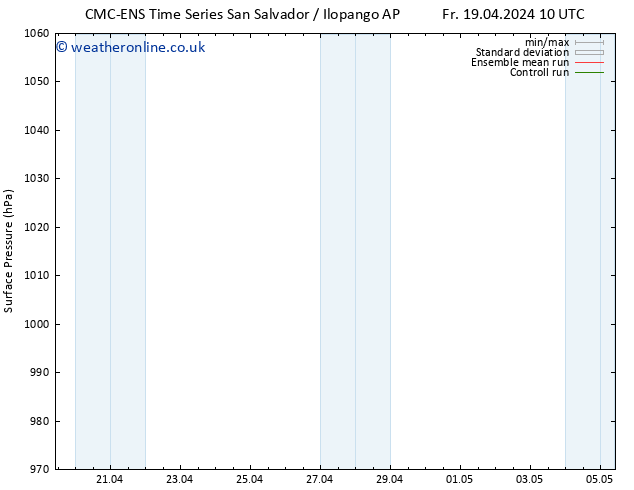 Surface pressure CMC TS Fr 19.04.2024 10 UTC