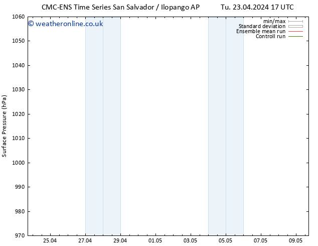 Surface pressure CMC TS Su 05.05.2024 23 UTC