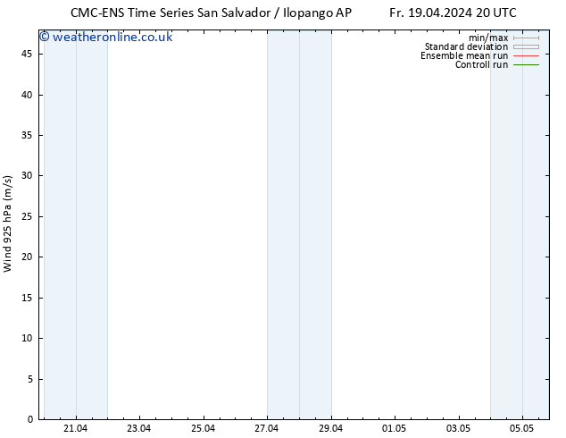 Wind 925 hPa CMC TS Tu 23.04.2024 08 UTC