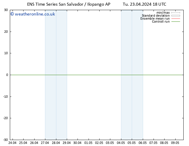 Wind 925 hPa GEFS TS Tu 23.04.2024 18 UTC