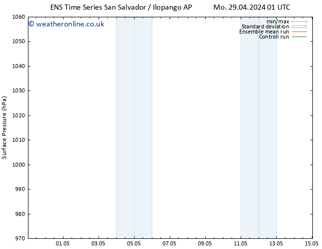 Surface pressure GEFS TS Mo 29.04.2024 01 UTC