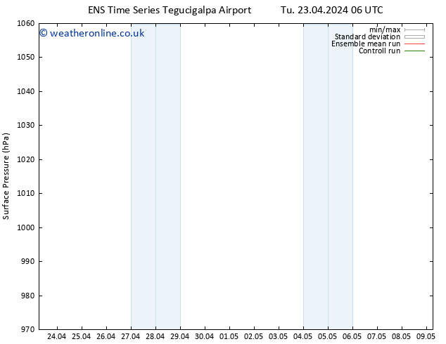 Surface pressure GEFS TS Su 28.04.2024 18 UTC