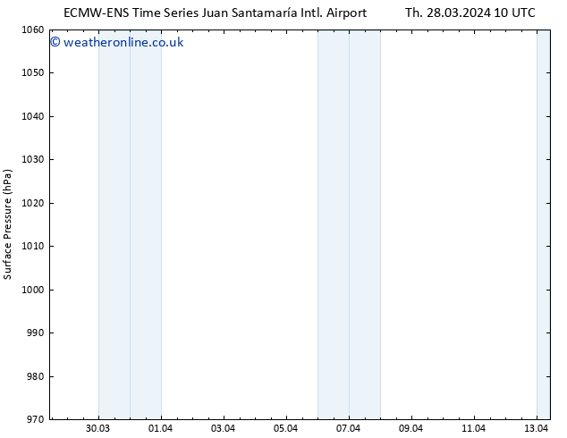 Surface pressure ALL TS Th 28.03.2024 22 UTC