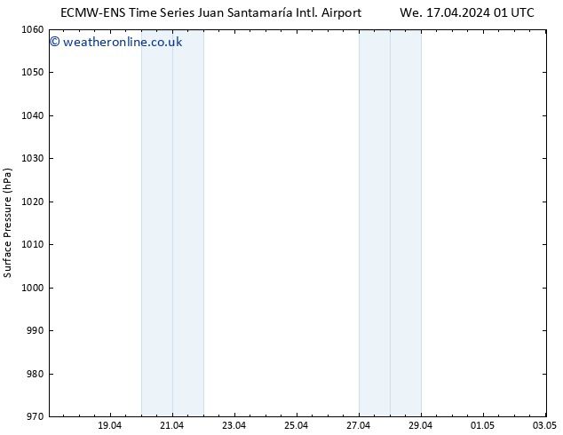 Surface pressure ALL TS We 24.04.2024 13 UTC