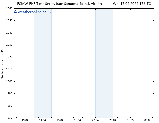 Surface pressure ALL TS Sa 20.04.2024 23 UTC