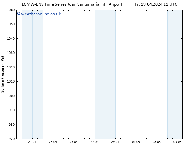 Surface pressure ALL TS Th 02.05.2024 11 UTC