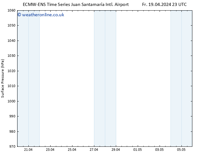 Surface pressure ALL TS Tu 23.04.2024 23 UTC