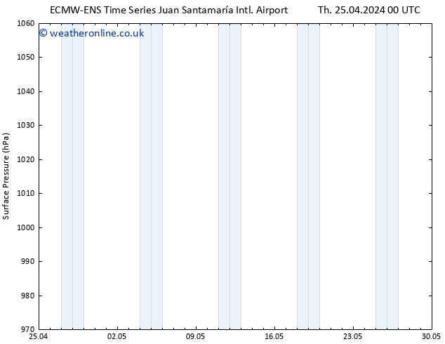 Surface pressure ALL TS Sa 27.04.2024 18 UTC