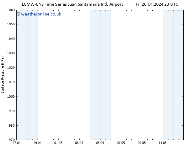 Surface pressure ALL TS Mo 29.04.2024 05 UTC