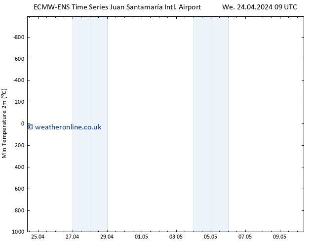 Temperature Low (2m) ALL TS We 24.04.2024 09 UTC