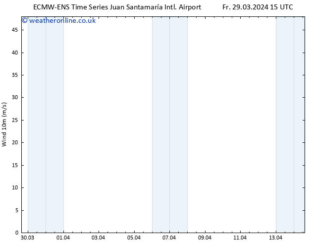 Surface wind ALL TS Sa 30.03.2024 09 UTC