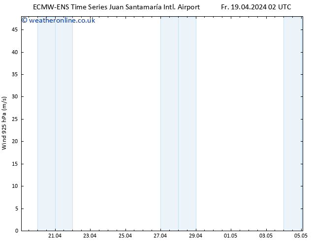 Wind 925 hPa ALL TS Sa 20.04.2024 14 UTC