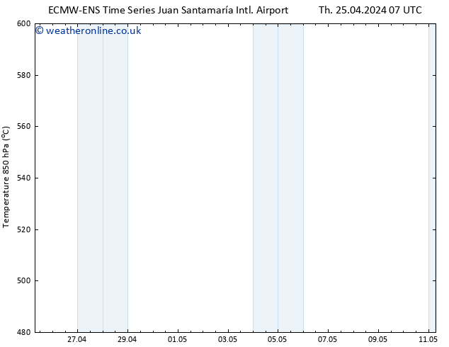 Height 500 hPa ALL TS Th 02.05.2024 13 UTC