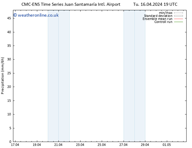 Precipitation CMC TS Th 18.04.2024 07 UTC